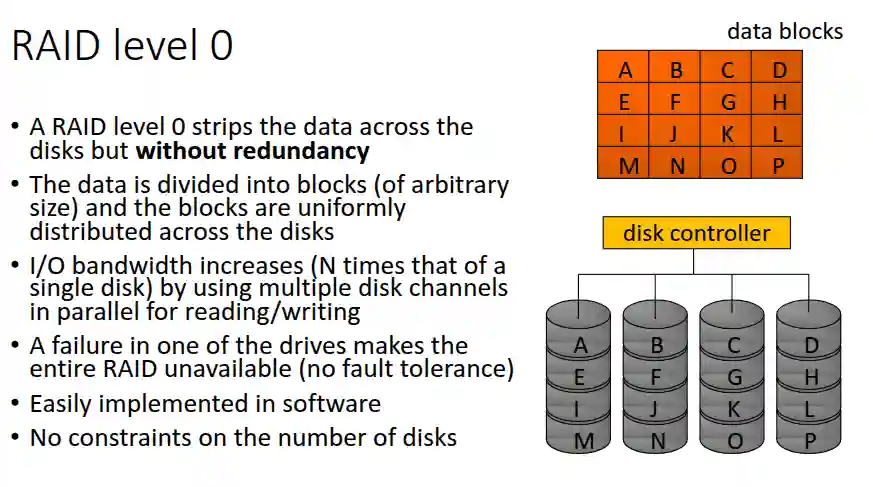 Redundant Array of Independent Disks-20250526184856815 Redundant Array of Independent Disks-20250526184856815